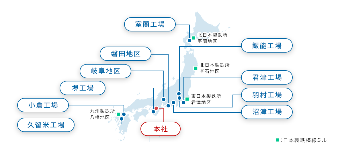 すべての製造拠点⼯程