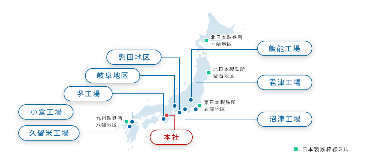 冷間圧造用鋼線（コイル製品）