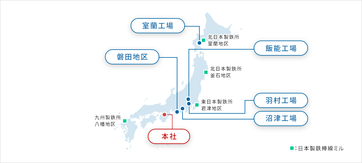 磨棒鋼（バー製品）